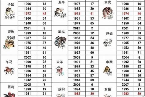 1985生肖鼠|十二生肖年份对照表 十二生肖属相年份